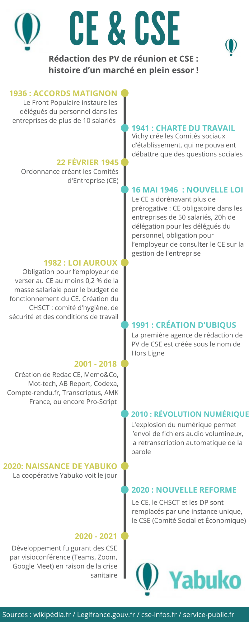 Chronologie histoire de la rédaction PV CE CSE